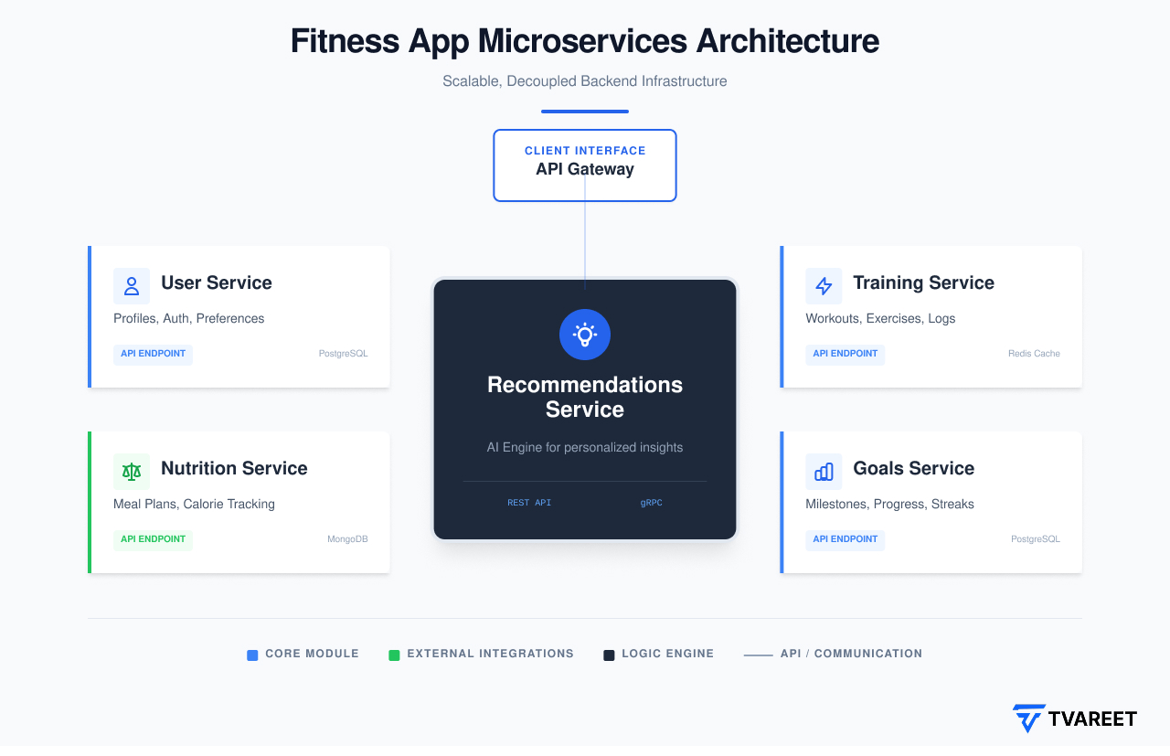 fitness-microservice fitness-microservice